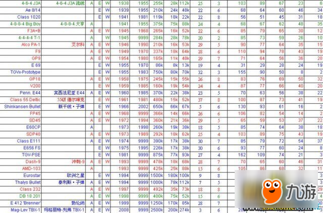 铁路大亨2各机车详细数据列表一览