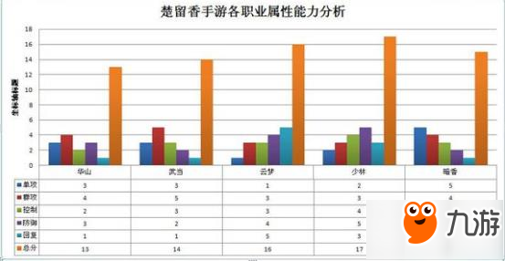 一梦江湖手游内功外攻属性造成伤害值计算方法