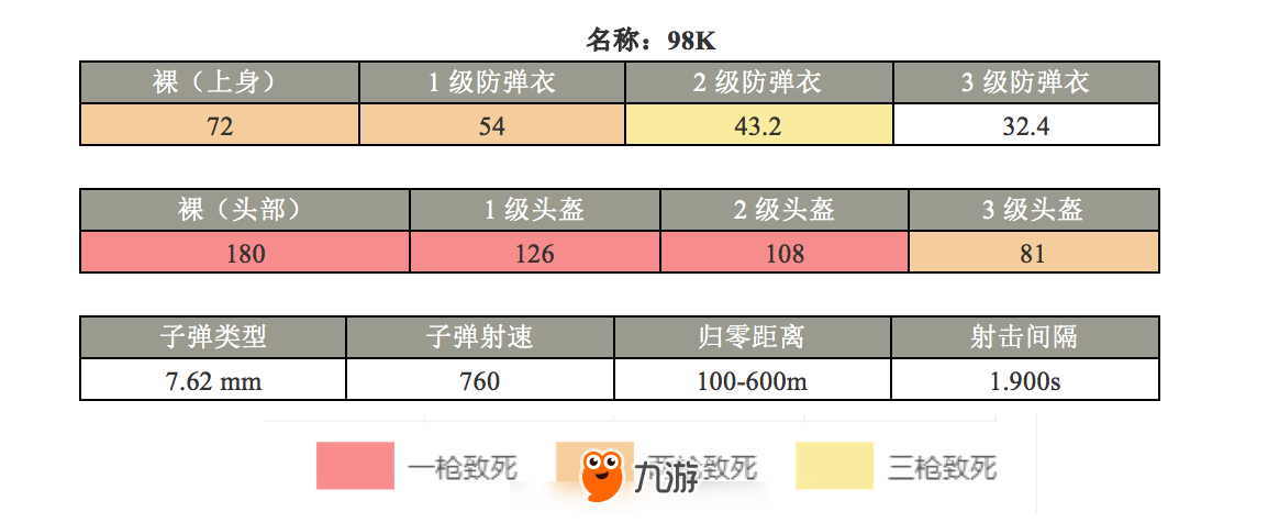 和平精英，98K狙击枪怎么用？98K狙击枪好用吗？