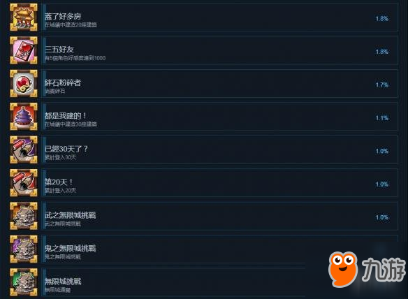 《九十九姬》中文成就列表一覽 全成就達(dá)成條件匯總