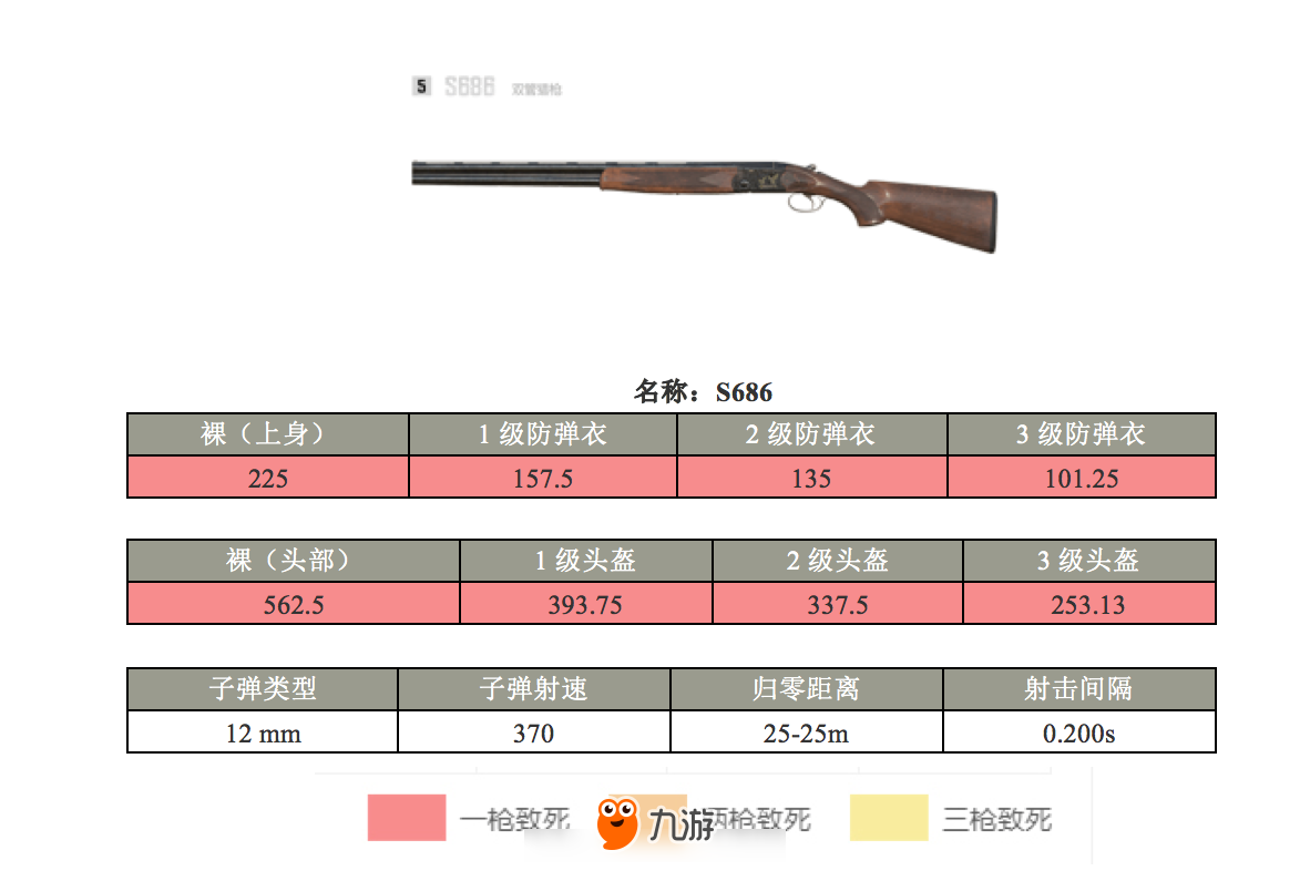 和平精英S686散彈槍使用技巧