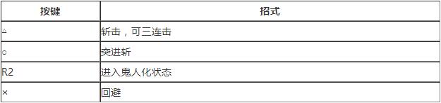 怪物獵人世界雙劍技能及操作方法介紹