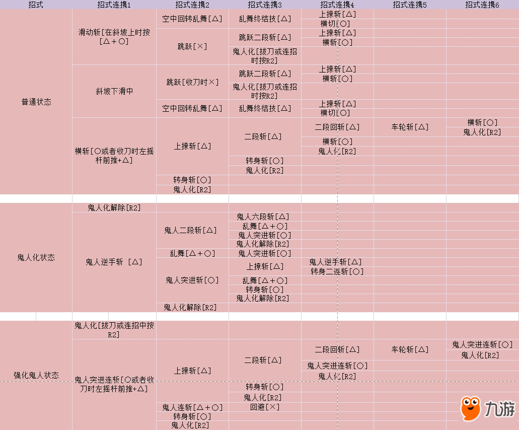 怪物獵人世界雙劍技能及操作方法介紹