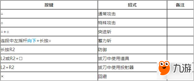 怪物獵人世界單手劍技能及操作方法介紹