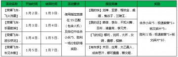 王者榮耀飛車跑得快指定英雄有哪些 飛火流星英雄大全