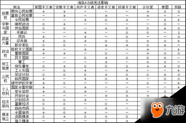 海岛大亨5宪法、建筑队各类型民众的影响