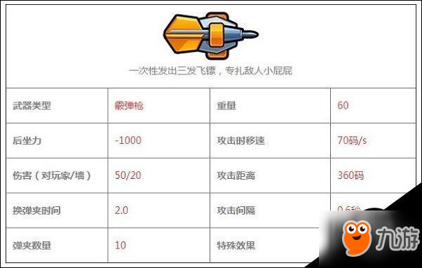 反斗聯(lián)盟武器圖鑒：飛鏢槍 反斗聯(lián)盟武器圖鑒攻略