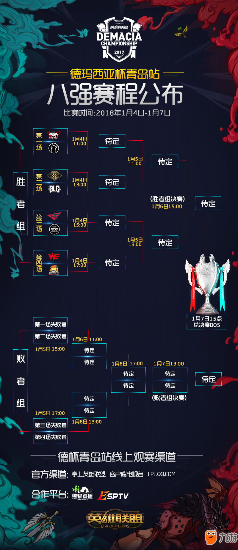 LOL1月4日德杯青岛站赛程介绍 lol德杯赛程一览