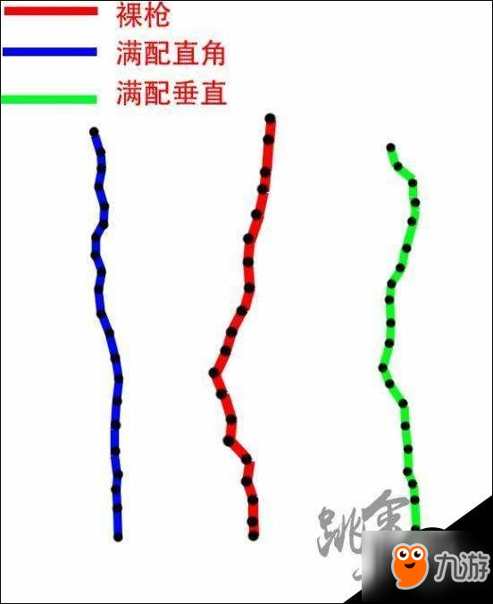 絕地求生正式版步槍彈孔分布線型圖一覽