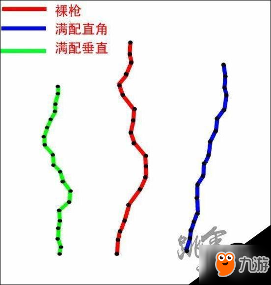 絕地求生正式版步槍彈孔分布線型圖一覽