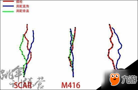 絕地求生正式版步槍彈孔分布線型圖一覽