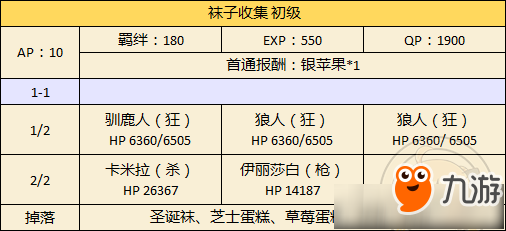 FGO圣誕二期初級(jí)本配置攻略