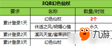 QQ炫舞1月十倍收益新年回饋活動(dòng)介紹