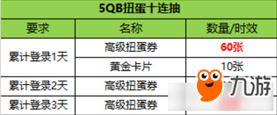 QQ炫舞1月十倍收益新年回饋活動(dòng)介紹