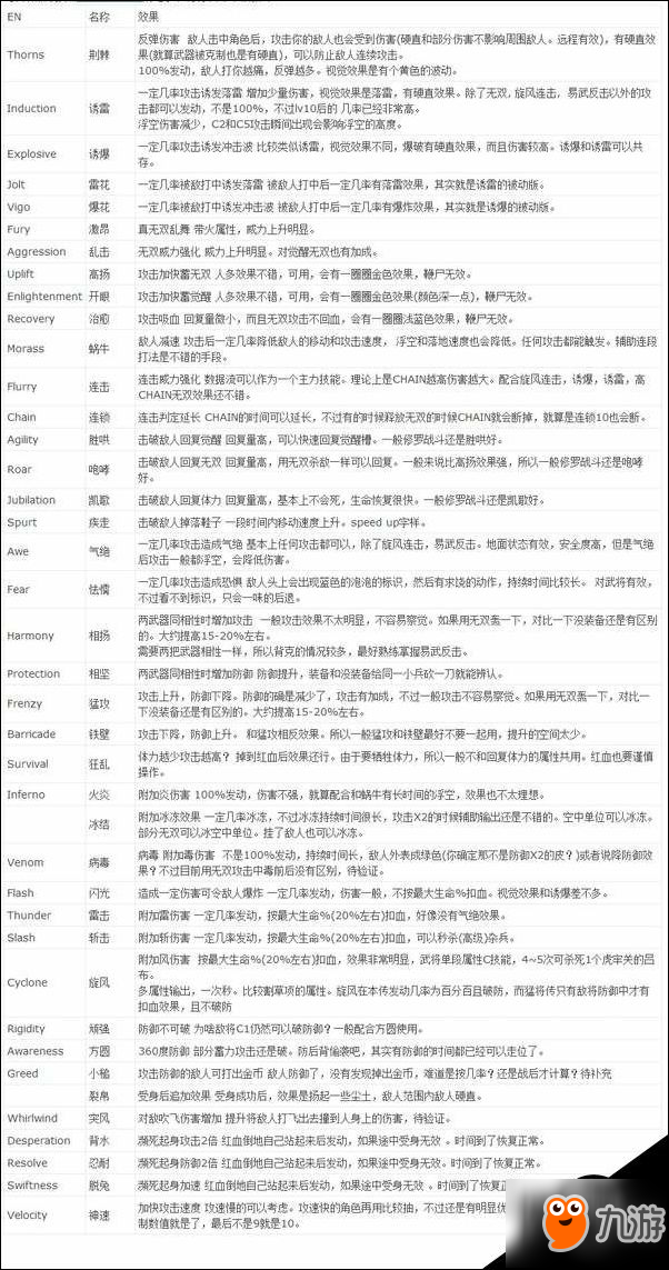 真三國(guó)無(wú)雙7猛將傳PC版人物能力與裝備屬性中文表