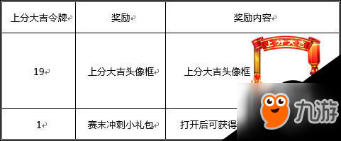 王者榮耀好玩嗎？1月16日更新內(nèi)容匯總