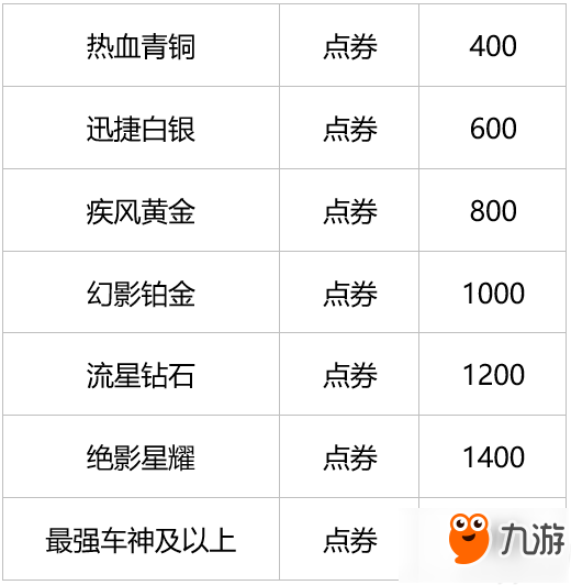 QQ飛車手游S1賽季獎勵分享 S1賽季獎勵詳情