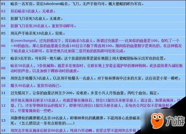 德軍總部：新秩序全技能解鎖要求一覽表