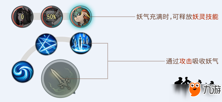 神都夜行录战斗机制怎么样？神都夜行录战斗机制详解