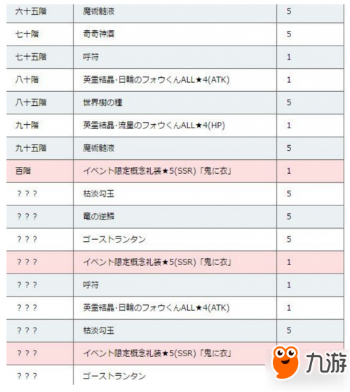 FGO百重塔攻略 百重塔奖励一览