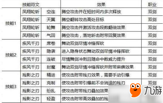 獵魂覺醒雙刀屬性及技能選擇詳細(xì)介紹