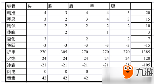 猎魂觉醒铠骨暴击套装如何搭配？铠骨暴击套后期玩法分享