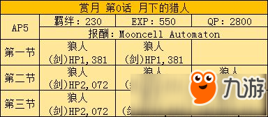 FGO月神團(tuán)子復(fù)刻攻略詳解