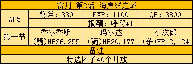 FGO月神團(tuán)子復(fù)刻攻略詳解