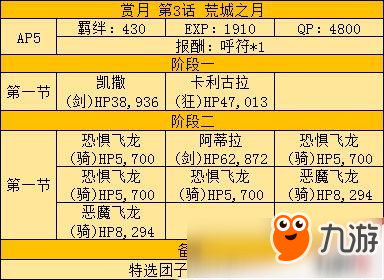 FGO月神團(tuán)子復(fù)刻攻略詳解