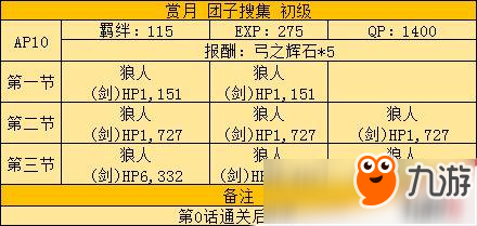 FGO月神团子复刻攻略详解