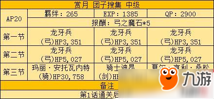 FGO月神团子复刻攻略详解