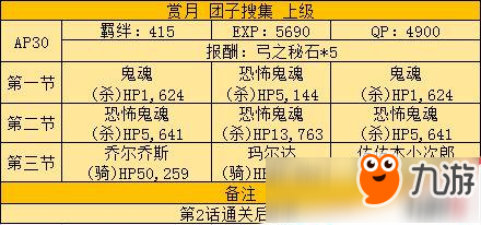 FGO月神团子复刻攻略详解