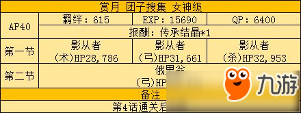 FGO月神团子复刻攻略详解