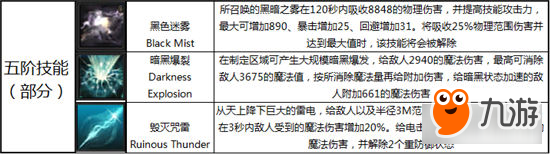 創(chuàng)世之神魔導(dǎo)士所有技能效果一覽