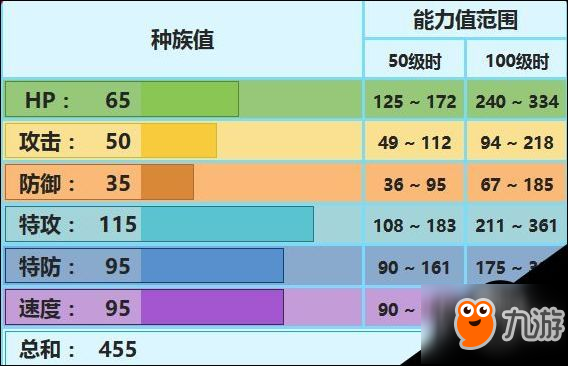 口袋妖怪：究極日月迷唇姐怎么玩 迷唇姐技能配招玩法