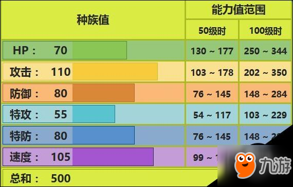 口袋妖怪：究極日月飛天螳螂怎么玩 飛天螳螂配招技能