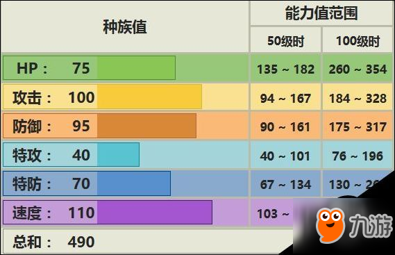 口袋妖怪：究極日月肯泰羅怎么玩 肯泰羅性格及技能玩法