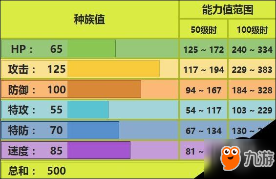 口袋妖怪：究極日月大甲怎么配招 Mega大甲技能及配招玩法