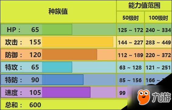 口袋妖怪：究極日月大甲怎么配招 Mega大甲技能及配招玩法