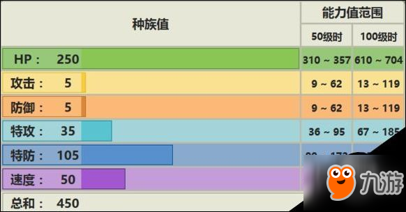 口袋妖怪：究極日月蛋神怎么用 小蛋吉利蛋配招