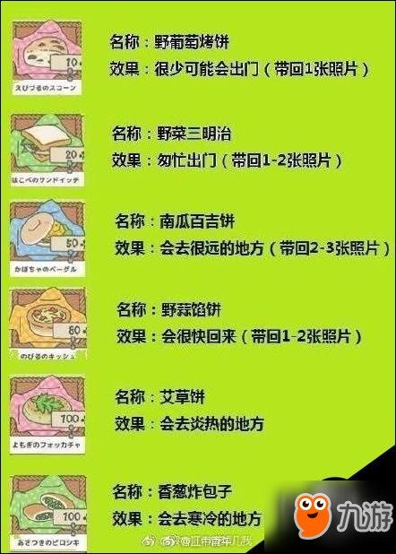 養(yǎng)青蛙的游戲叫什么名字 旅行青蛙游戲怎么玩