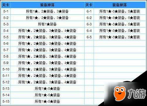 全民打怪獸2星掉落4星掉落全關卡伙伴掉落一覽