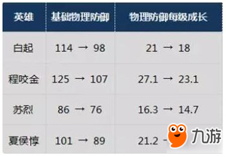 S10赛季射手回归没有大家想象的那么容易