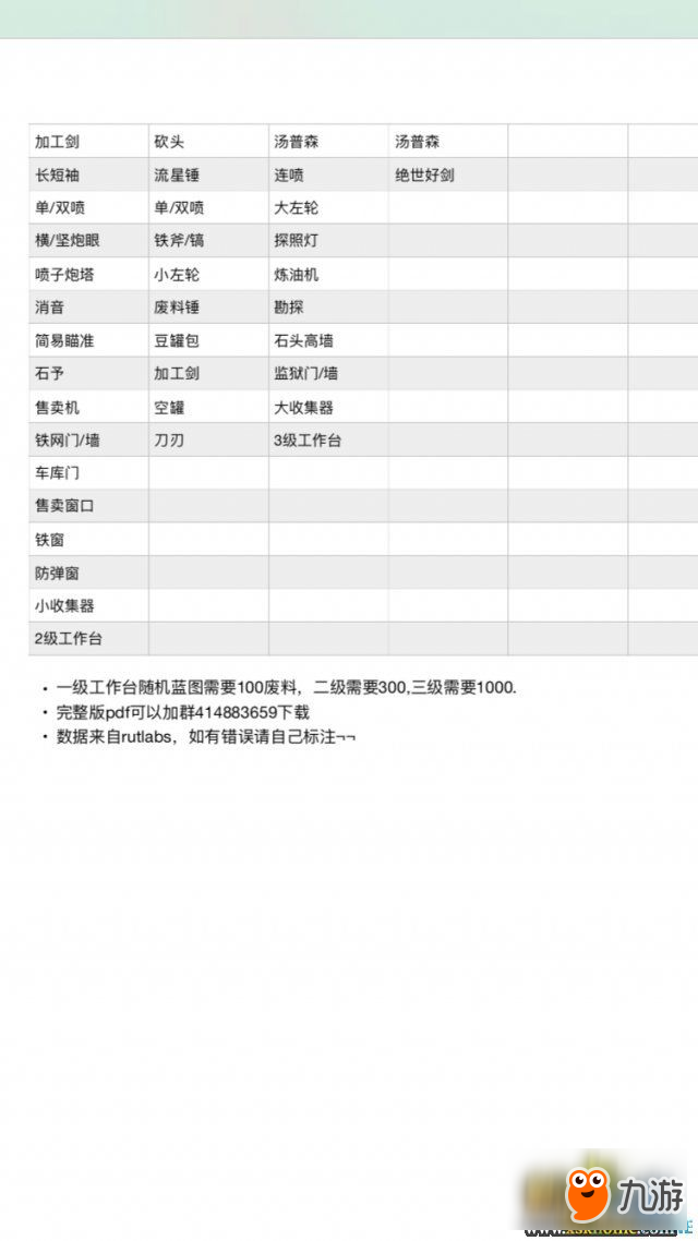 腐蝕RUST個(gè)等級(jí)工作臺(tái)藍(lán)圖及制作物品一覽