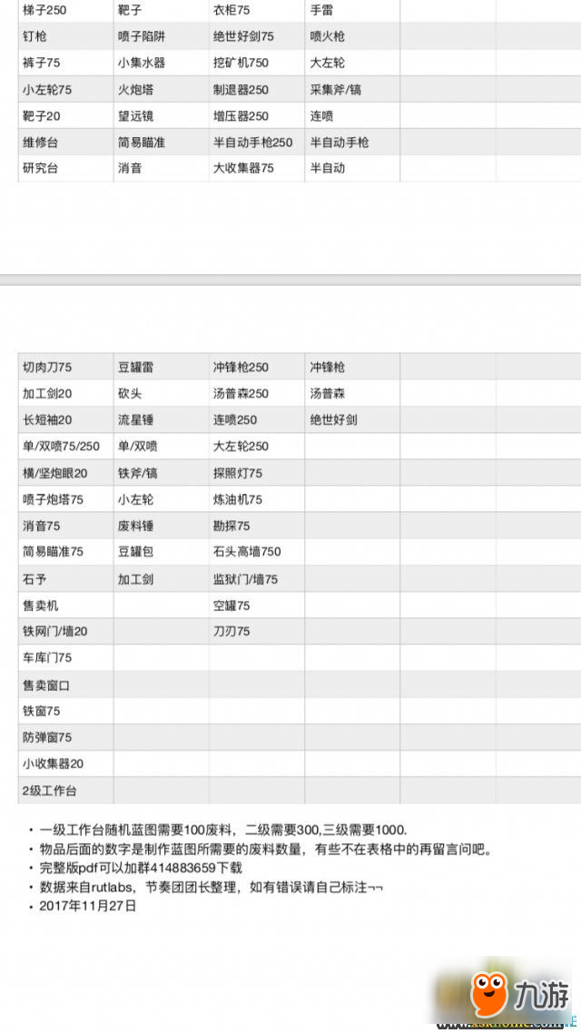 腐蝕RUST個(gè)等級(jí)工作臺(tái)藍(lán)圖及制作物品一覽