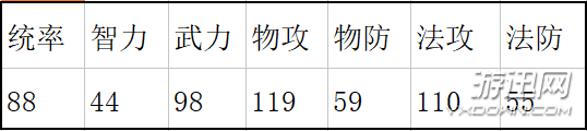 水煮群雄武將張飛好不好？水煮群雄武將張飛屬性技能介紹