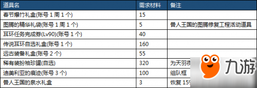 DNF2018春節(jié)地下城全攻略 dnf春節(jié)地下城玩法獎勵一覽