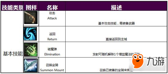 创世之神狙击手技能进阶图鉴一览