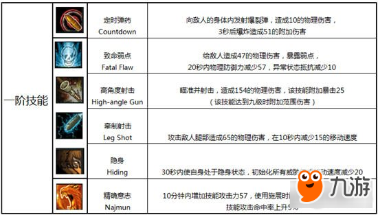 創(chuàng)世之神狙擊手技能進(jìn)階圖鑒一覽