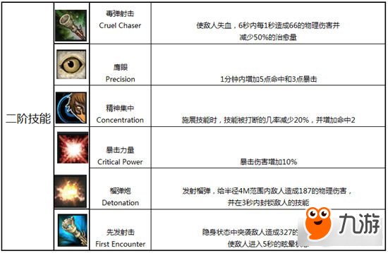 創(chuàng)世之神狙擊手技能進(jìn)階圖鑒一覽